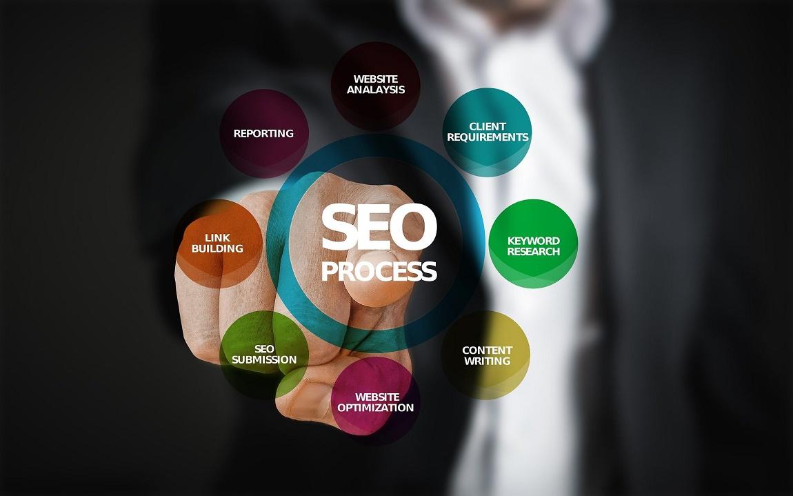 Benefits of Hiring an Atlanta SEO Agency for Your Business Website
