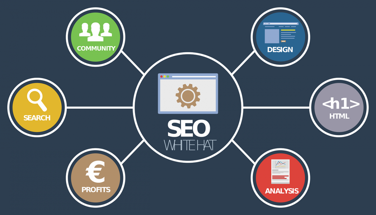 The Benefits of Search Engine Optimized Website created by our Web Design Agency